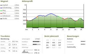 Check spelling or type a new query. Sebnitzer Rundtour Zum Tanzplan Tippeltappeltour Wandertouren Und Exkursionen