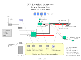 Solar Installation Guide Bha Solar