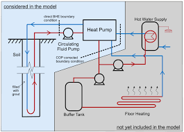 The choice hot water system buying guide helps you choose the best, most efficient and most suitable hot reducing your hot water consumption will help save you money anyway, and you might be able to electric ignition is more economical, but in a blackout you can lose your hot water supply. Home Easyquart