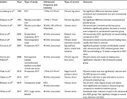 Full Text Current Perspectives On Therapeutic Ultrasound In