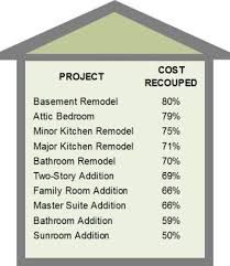 The Renovations That Will Pay Off The Most For Your House In