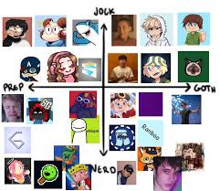 May 19, 2021 · which member from the dream smp are you?! Alignment Chart Of What Dream Smp Members Were Like In School Dreamsmp