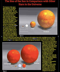 How big is the star polaris compared to the sun? The Size Of The Sun In Comparison With Other Stars In The Universe