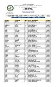 Stream tracks and playlists from patricio torres on your desktop or mobile device. Debesmscat College Entrance Test Dcet Result A Y 2019 2020 By The Debesmscat Post Issuu