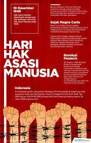 Penjelasan mengenai ham tidak bisa lepas dari jenis hak apa. Infografik Sejarah Hari Ham Internasional