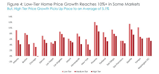 Here is zillow's home price forecast for boston and massachusetts. Expect Fall Price Gains But 2021 Could See A Cooling Market Boston Agent Magazine