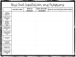 New Deal Legislation And Work Programs Chart
