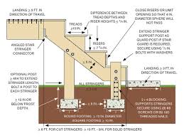 Shown Here Are Recommended Standards For Deck Stair Stringers Risers Treads Landings And The Components Tha Stairs Stringer Deck Stair Stringer Deck Stairs