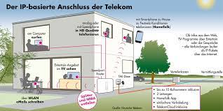 6 monate 39,95 €, danach ab 44,95 € mtl. All Ip Umstellung 2019 2020 Der Grosse Ratgeber