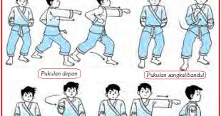 B) arah sasaran ditujukan pada ulu hati atau dagu. Pukulan Dan Tendangan Dalam Pencak Silat Pukulan Depan Bandul Lingkar Samping Tendangan Lurus Sabit T Jejak Gajul