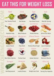 Pin On Diet