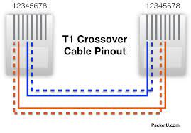 If you take a 568b ethernet cable its the orange pair and blue pair. Cisco Router T1 Back To Back The Packet University