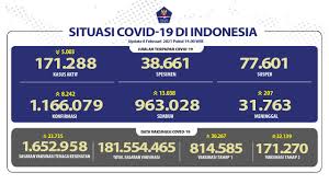 Maybe you would like to learn more about one of these? Angka Tertinggi Pasien Sembuh Melebihi 13 Ribu Orang Per Hari Berita Terkini Covid19 Go Id