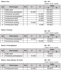 Maybe you would like to learn more about one of these? Perhatikan Buku Besar Bengkel Gesit Berikut