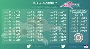 perfect slakoth iv chart thesilphroad