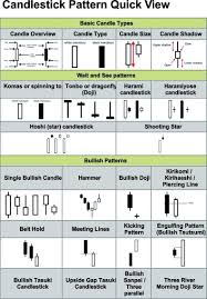The charts above show how candlestick patterns may mark important reversal points in the history of a stock. Chart Patterns Intro Stock Trading Strategies Trading Charts Stock Market