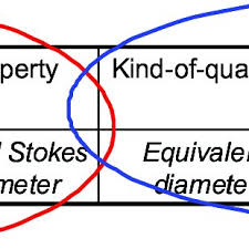 Once a device becomes eligible for unlocking (eligibility criteria are. Pdf Introductory Guide To Nanometrology