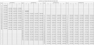 Maybe you would like to learn more about one of these? Rincian Gaji Pns Pada Tahun 2019 Setelah Kenaikan 5 Ilmu Beton