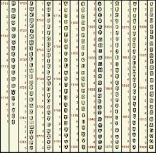 Irish Hallmarks I Encyclopedia Of Silver Marks Hallmarks