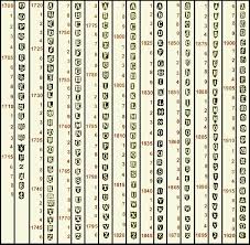 irish hallmarks ii encyclopedia of silver marks hallmarks