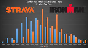 strava upload insights ironman world championships 2017