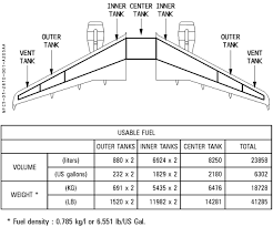 airbus a320 family development page 4 free flight free