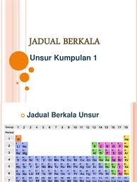 Buku teks kimia tingkatan 4 kurikulum standard sekolah menengah (kssm) ini ditulis. Jadual Berkala Unsur Kimia Tabel Unsur Kimia Dan Lambangnya