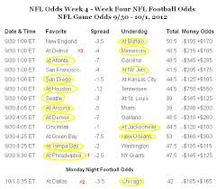 Green boxes indicate a line move happened in the last 5 minutes. Nfl Period Of Time 13 Picks Predictions Making A Bet Probability Lines Along With Scores Pro Football Odds For This Week