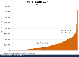 Calculate the per capita income by dividing the total income by the population. Income And Living Standards Across China