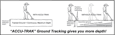 Pack for external power supply. Metal Detector Depth Chart Danada