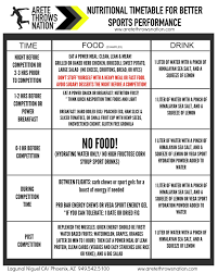 shot put and discus nutrition pre comp nutrition shot put