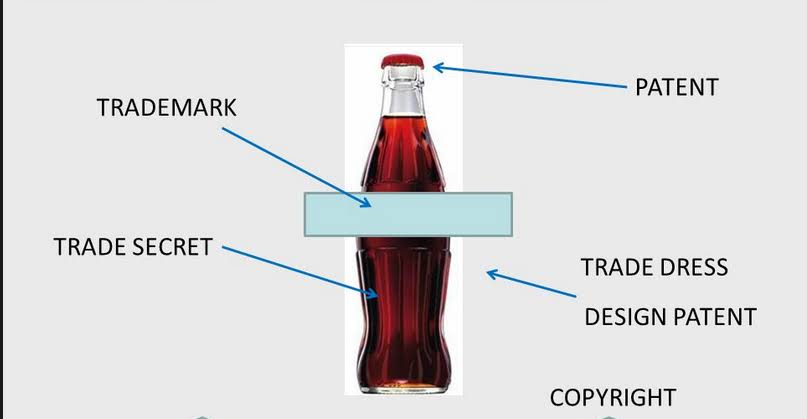 Trademark, Patent and Copyright Registration product image