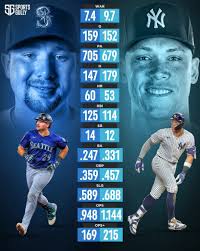 If he hits 50 home runs and the Mariners win the division, he's the MVP,  regardless of what Judge does" Sal says Judge can win the Triple Crown, but  a catcher putting