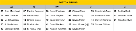 2019 nhl first round playoff preview boston bruins vs