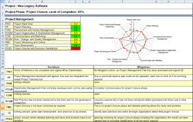 According to the pmbok (project management body of knowledge) 3rd edition, a project a project is an activity to create something unique. Successful Projects With The Project Health Check Microtool Blog