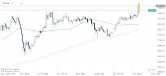 Można je udostępniać i pobierać. Pilne Bitcoin Na Historycznych Szczytach Powyzej 20 000 Xtb