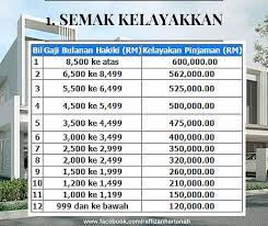 Melalui skim ini, kerajaan menyediakan insentif sehingga rm30,000 untuk setiap unit rumah. Rumah Mampu Milik Terengganu Facebook