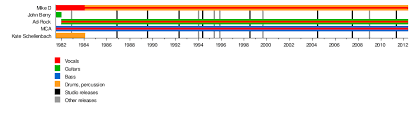 beastie boys wikipedia