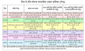 Up School Children Seen Eating Roti Salt Data Suggests Huge