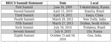 PDF) A Decade of Emergence: The BRICS Institutional Densification Process