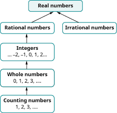 1 4 Decimals Mathematics Libretexts