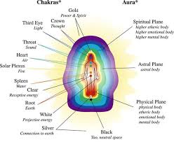 the meaning of human aura color according to psychology