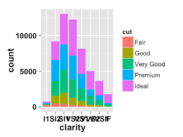 Ggplot2 Barplot Easy Bar Graphs In R Software Using