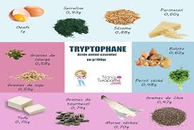 Le Tryptophane Mon Memo Nana Turopathe Alimentation Conseils Alimentaires Aliments Bons Pour La Sante