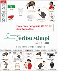 Erek Erek Pengemis Di Buku Tafsir Mimpi 2d 3d 4d Dan Kode Alam Seribu Mimpi