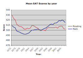 Image result for YEARS Score