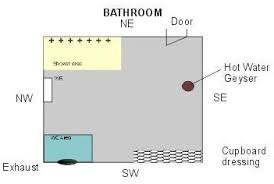 Toilet seat facing as per vastu in telugu ! Vastu Advice For Toilet Bathroom Vastu Toilet Vastu Welcomenri