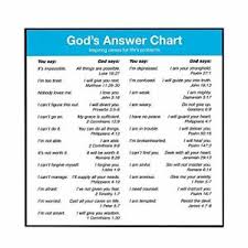 Details About Gods Answer Chart 6x6 Wood Decorative Plaque