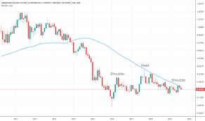 6c1 Charts And Quotes Tradingview