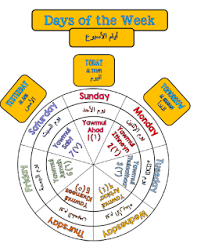 4,833 likes · 5 talking about this. Hijri Islamic Calendar Wall Bulletin Board Display Sets Arabic English Tj Homeschooling Hijri Calendar Bulletin Board Display Kids Calendar